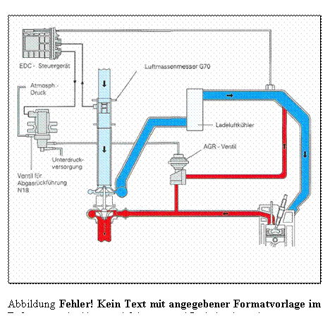 Textfeld:  
Abbildung 3 4:  Abgasrckfhrung- und Ladedruckregelung

